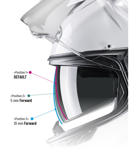 Casque HJC RPHA 71