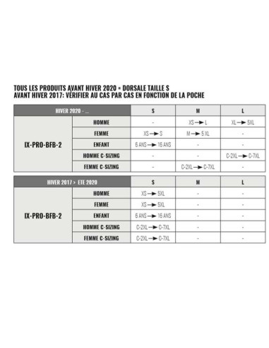 Protection Dorsale Ixon Ix-Pro BFB-2