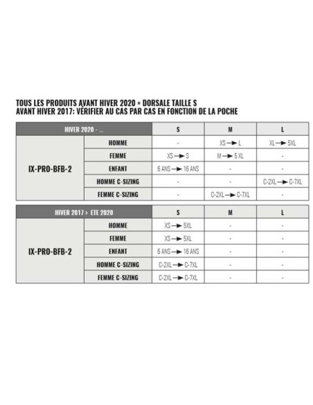 Protection Dorsale Ixon Ix-Pro BFB-2