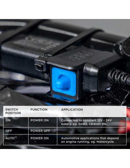 Adaptateur intelligent Quad-Lock Etanche 12V vers USB