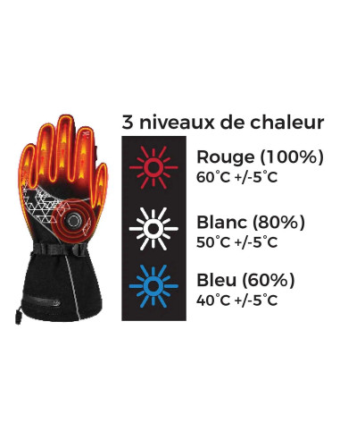 Gants Chauffants Esquad Scooter