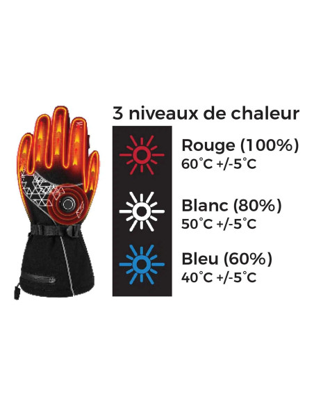 Gants Chauffants Esquad Scooter